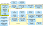 Full Java Training
