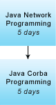 Java IDE Tools Training