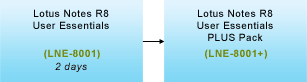 Lotus Notes R8 for New User Training