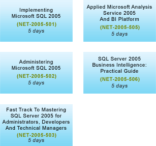 Mastering SQL Server 2005 Course Track Training