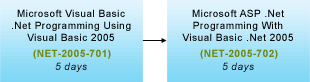 Mastering Visual Basic 2005 Edition Training
