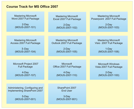Microsoft Office 2007 Full Package Training